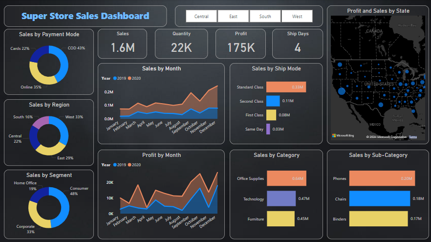 Super Store Dashboard
